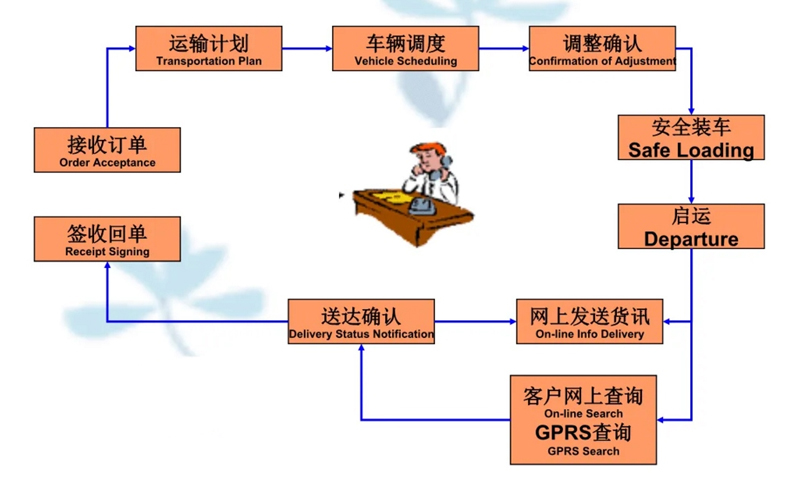 张家港到通许货运公司